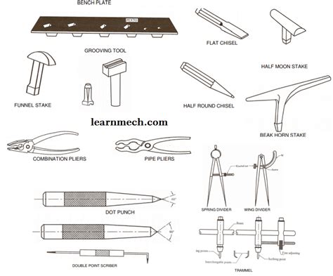 sheet metal tools names|list of metal tools.